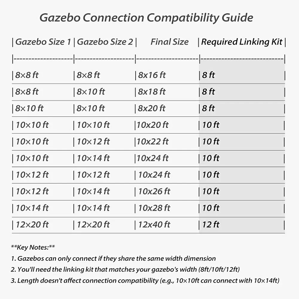 Gazebo Connector Kit - Image 3