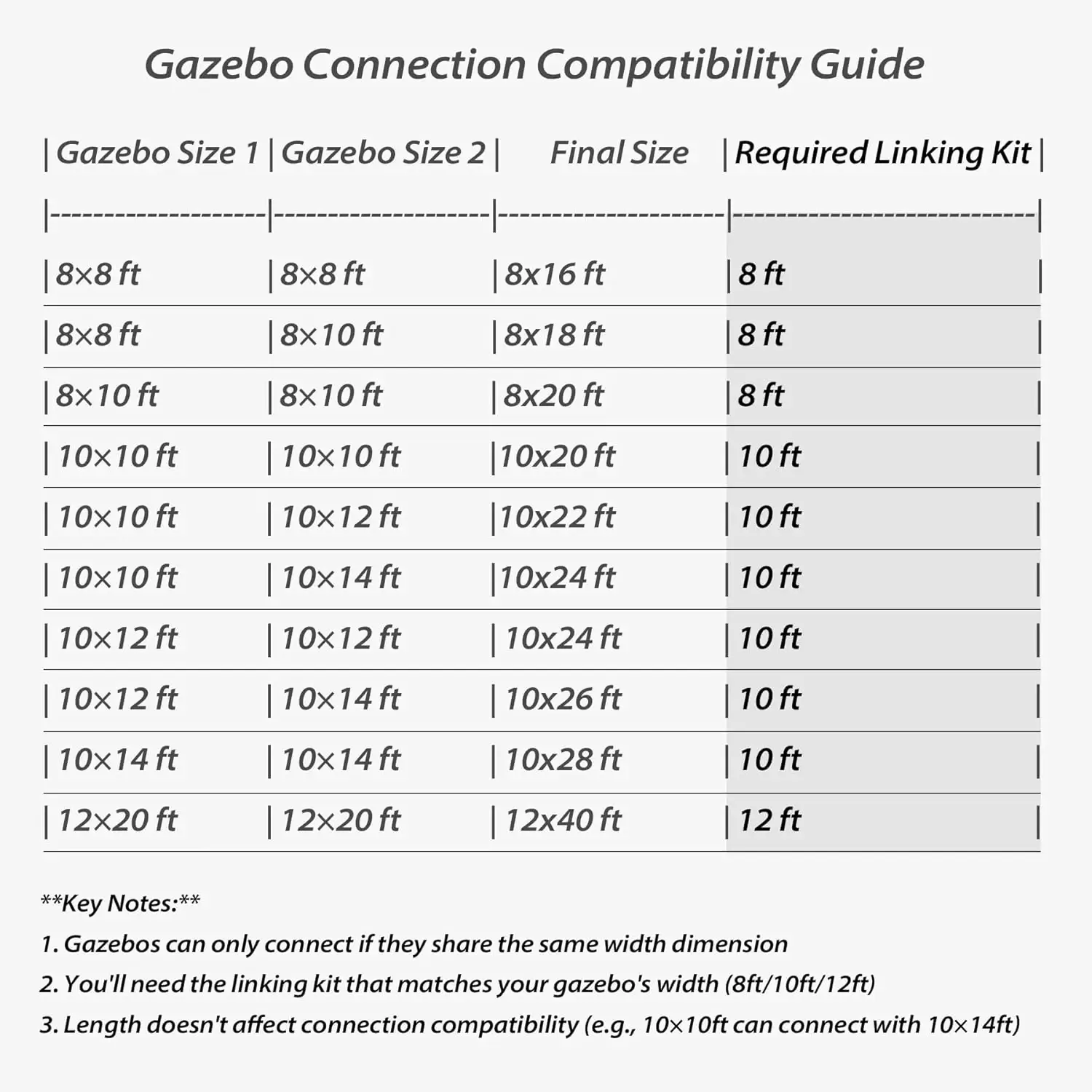 Gazebo Connector Kit - Image 7